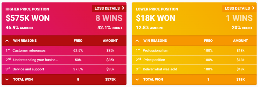 Pricing Position Pricing Position