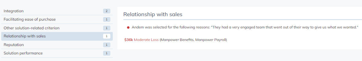 Relationship with Sales Relationship with Sales