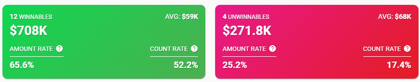 Winnable Deals Winnable Deals